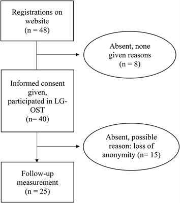 Large-Group One-Session Treatment: A Feasibility Study of Exposure Combined With Applied Tension or Diaphragmatic Breathing in Highly Blood-Injury-Injection Fearful Individuals